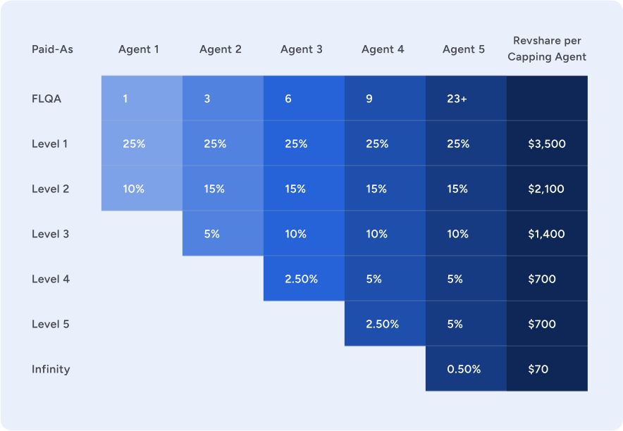 Table Data